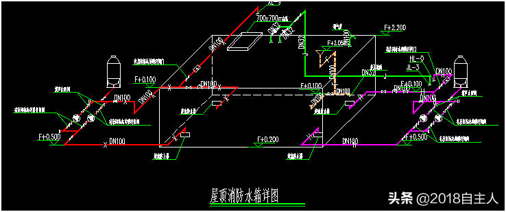 通過高位消防水箱驗收發(fā)現(xiàn)的問題來梳理、總結(jié)消防水箱設(shè)置要求
