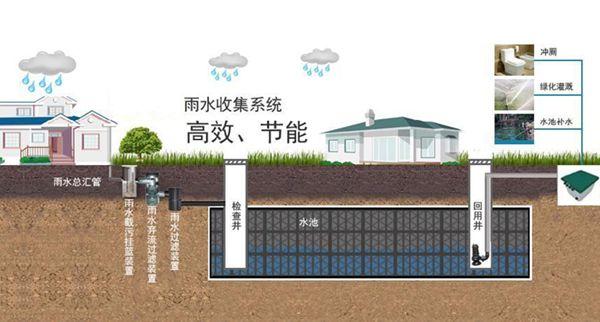 城市道路雨水收集是一種成本低、易于實施、有效的雨水收集與凈化方法