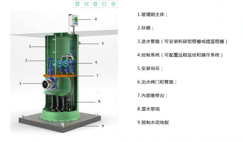 一體化雨水提升泵站一般使用在哪里？