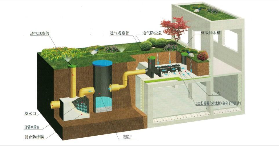 虹吸排水系統(tǒng)是近幾年興起的新型排水產品