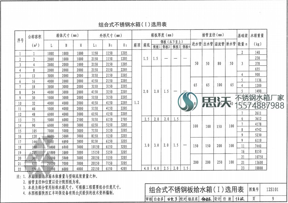 不銹鋼水箱國標(biāo)厚度