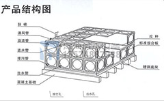 不銹鋼水箱溢流孔如何開設(shè)？溢流管作用與連接方法